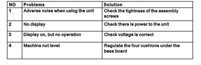 Confidence Fitness Full Body Vibration Plate Machine Owners Manual-20