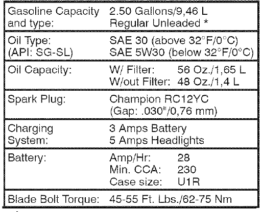 Craftsman 91720383 T2400 Lawn Mower Operators Manual Craftsman 91720383 T2400 Lawn Mower-1