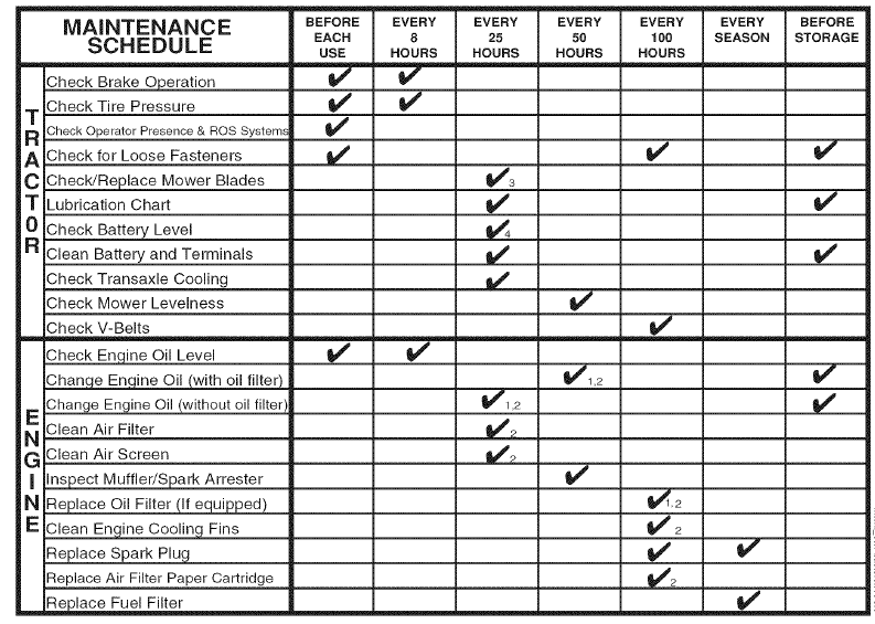 Craftsman 91720383 T2400 Lawn Mower Operators Manual Craftsman 91720383 T2400 Lawn Mower Operators Manual-13