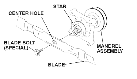 Craftsman 91720383 T2400 Lawn Mower Operators Manual Craftsman 91720383 T2400 Lawn Mower Operators Manual-16