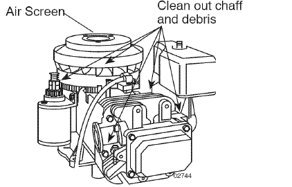 Craftsman 91720383 T2400 Lawn Mower Operators Manual Craftsman 91720383 T2400 Lawn Mower Operators Manual-19