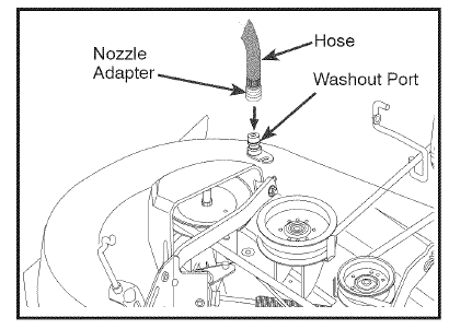 Craftsman 91720383 T2400 Lawn Mower Operators Manual Craftsman 91720383 T2400 Lawn Mower Operators Manual-21