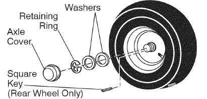Craftsman 91720383 T2400 Lawn Mower Operators Manual Craftsman 91720383 T2400 Lawn Mower Operators Manual-30