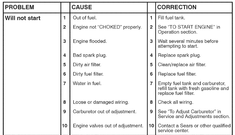 Craftsman 91720383 T2400 Lawn Mower Operators Manual Craftsman 91720383 T2400 Lawn Mower Operators Manual-32
