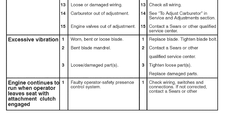 Craftsman 91720383 T2400 Lawn Mower Operators Manual Craftsman 91720383 T2400 Lawn Mower Operators Manual-35