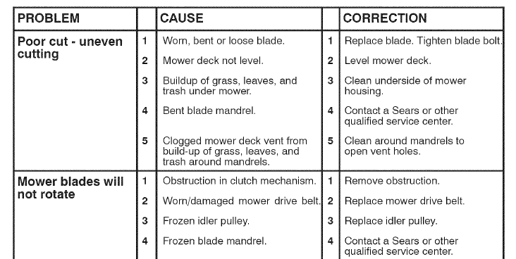 Craftsman 91720383 T2400 Lawn Mower Operators Manual Craftsman 91720383 T2400 Lawn Mower Operators Manual-36