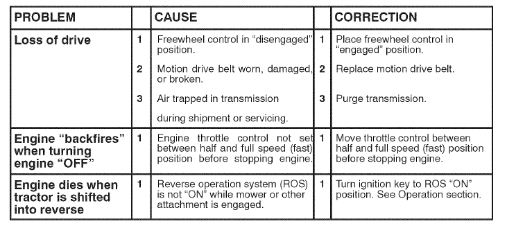 Craftsman 91720383 T2400 Lawn Mower Operators Manual Craftsman 91720383 T2400 Lawn Mower Operators Manual-39
