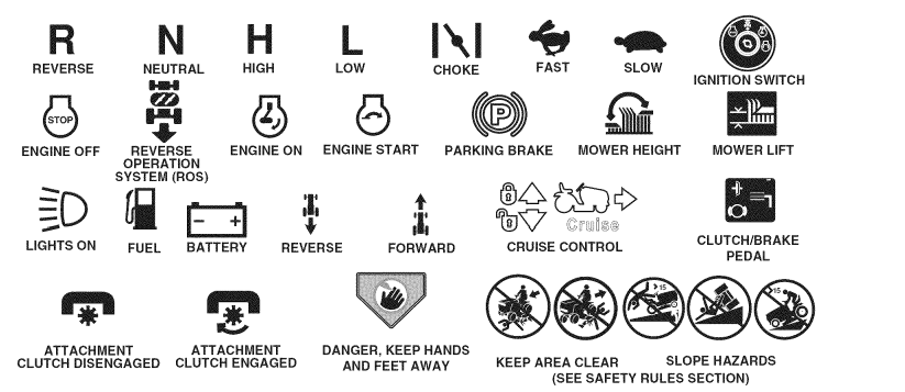 Craftsman 91720383 T2400 Lawn Mower Operators Manual Craftsman 91720383 T2400 Lawn Mower Operators Manual-5