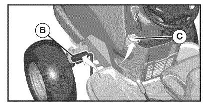 Craftsman 91720383 T2400 Lawn Mower Operators Manual Craftsman 91720383 T2400 Lawn Mower Operators Manual-7