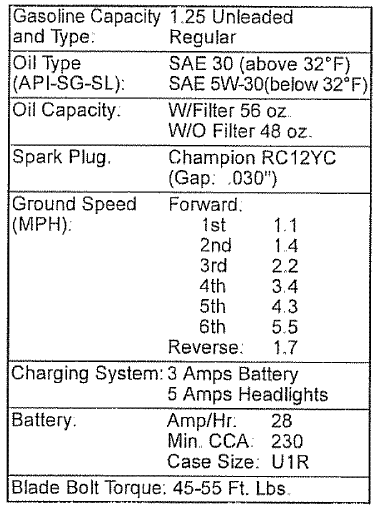 Craftsman 91728903 LTS 1500 Lawn Tractor Owners Manual Craftsman 91728903 LTS 1500 Lawn Tractor Owners Manual-1