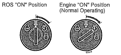 Craftsman 91728903 LTS 1500 Lawn Tractor Owners Manual Craftsman 91728903 LTS 1500 Lawn Tractor Owners Manual-11