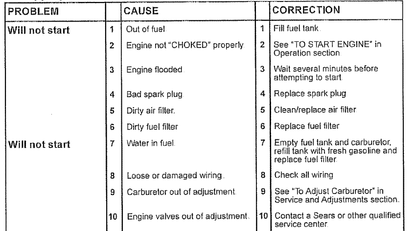 Craftsman 91728903 LTS 1500 Lawn Tractor Owners Manual Craftsman 91728903 LTS 1500 Lawn Tractor Owners Manual-16