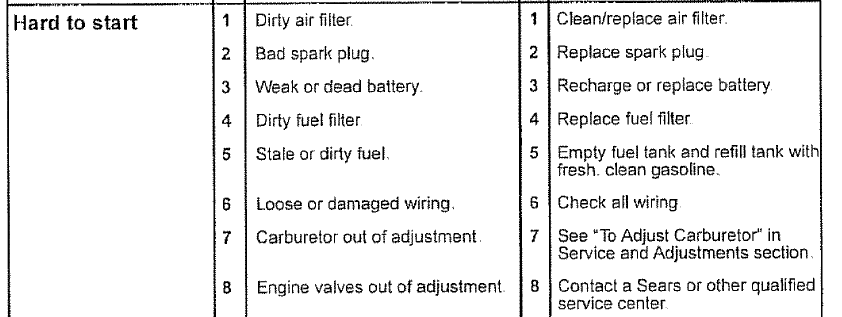 Craftsman 91728903 LTS 1500 Lawn Tractor Owners Manual Craftsman 91728903 LTS 1500 Lawn Tractor Owners Manual-17