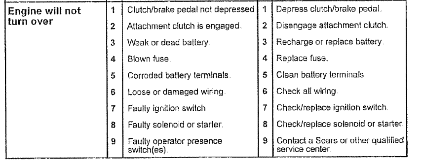 Craftsman 91728903 LTS 1500 Lawn Tractor Owners Manual Craftsman 91728903 LTS 1500 Lawn Tractor Owners Manual-18
