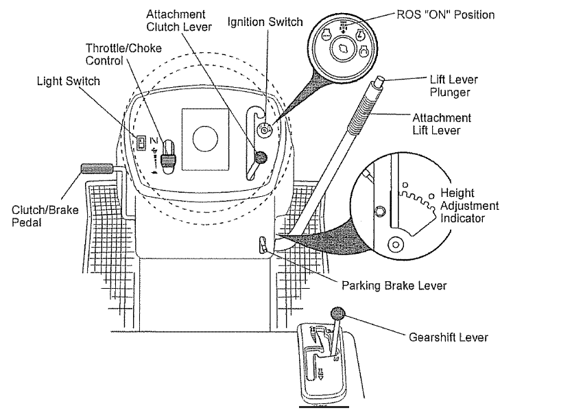 Craftsman 91728903 LTS 1500 Lawn Tractor Owners Manual Craftsman 91728903 LTS 1500 Lawn Tractor Owners Manual-8