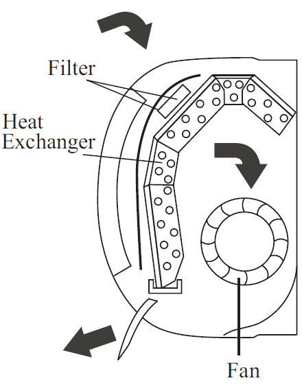 DELLA 048-MS-T1159K Split-Type Air Conditioner User Manual-14