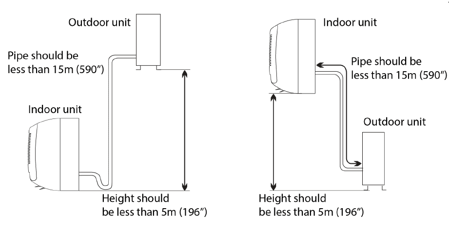 DELLA 048-MS-T1159K Split-Type Air Conditioner User Manual-27