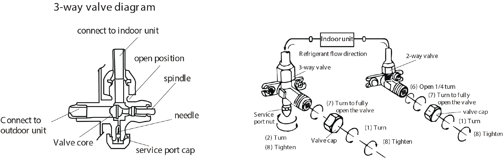 DELLA 048-MS-T1159K Split-Type Air Conditioner User Manual-36