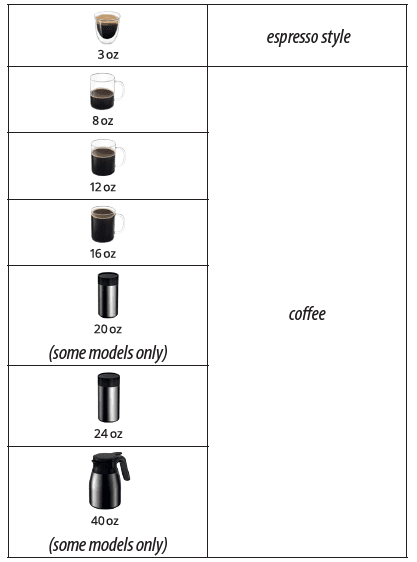 DeLonghi CAM51025 Automatic Coffee Machine-11