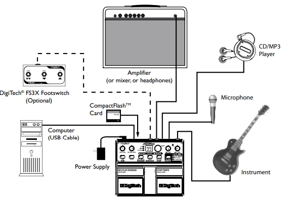 DigiTech JamMan Looper Phrase Sampler User Manual-10