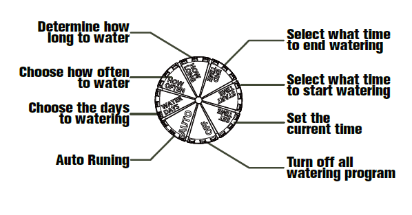Diivoo WT-01 Automatic Water Timer User Manual Diivoo WT-01 Automatic Water Timer User Manual-2