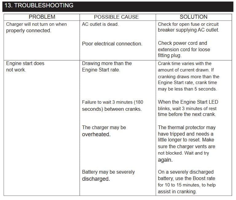 Duralast DL-200D Battery Charger User Manual Duralast DL-200D Battery Charger taBle 2
