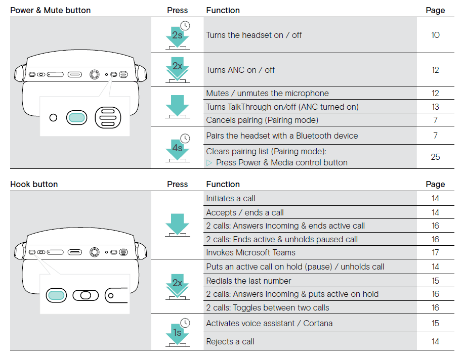 Epos Sennheiser Adapt 360 Over-Ear Bluetooth Headset 11