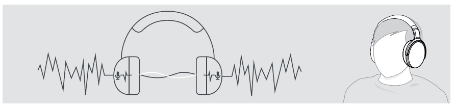 Epos Sennheiser Adapt 360 Over-Ear Bluetooth Headset 32