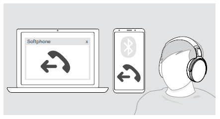 Epos Sennheiser Adapt 360 Over-Ear Bluetooth Headset 35