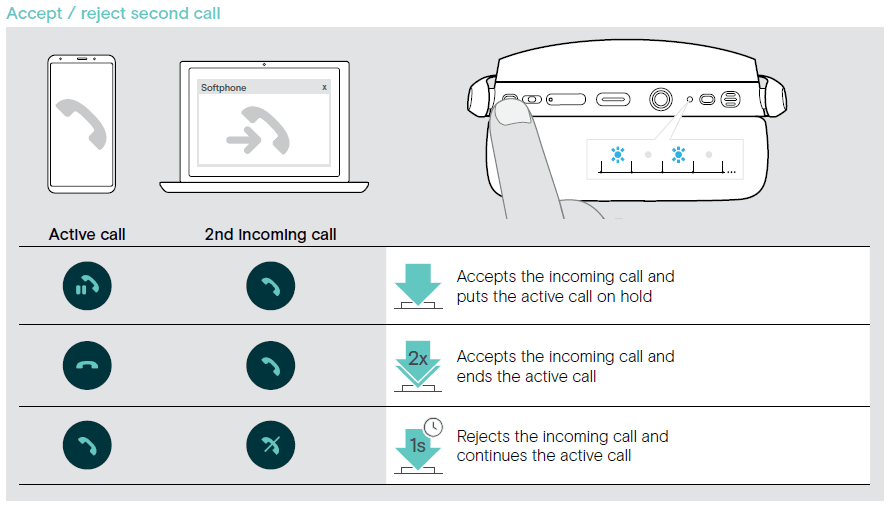 Epos Sennheiser Adapt 360 Over-Ear Bluetooth Headset 41