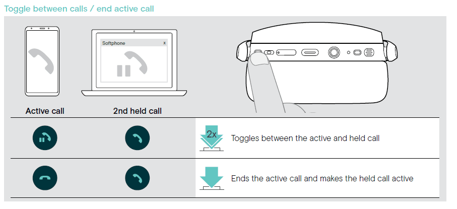 Epos Sennheiser Adapt 360 Over-Ear Bluetooth Headset 42