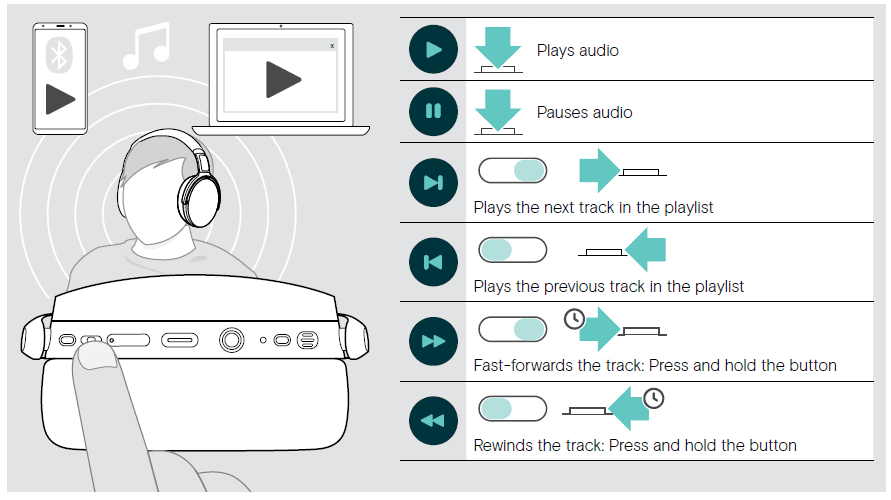 Epos Sennheiser Adapt 360 Over-Ear Bluetooth Headset 46
