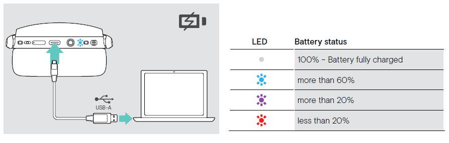 Epos Sennheiser Adapt 360 Over-Ear Bluetooth Headset 47-----