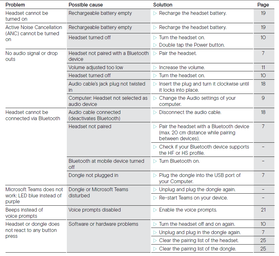 Epos Sennheiser Adapt 360 Over-Ear Bluetooth Headset 64