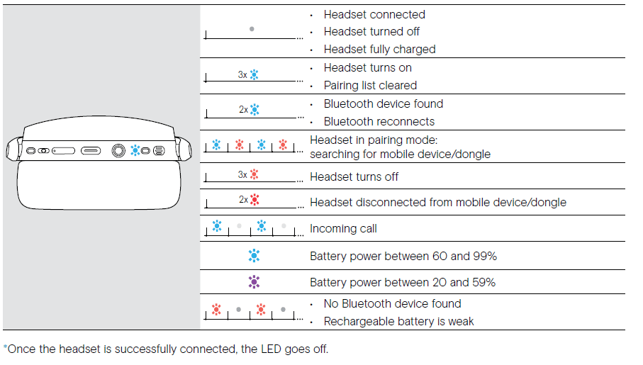Epos Sennheiser Adapt 360 Over-Ear Bluetooth Headset 9