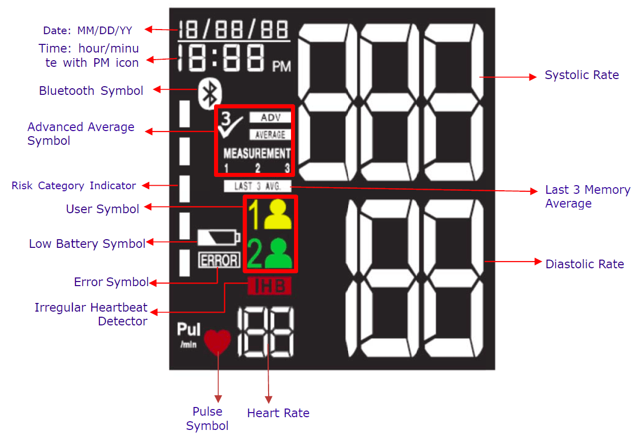 Equate HL858CE Blood Pressure Monitor Instruction Manual Equate HL858CE Blood Pressure Monitor Instruction Manual-4
