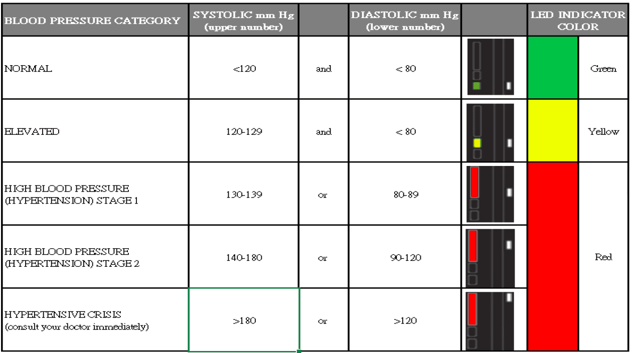 Equate HL858CE Blood Pressure Monitor Instruction Manual Equate HL858CE Blood Pressure Monitor Instruction Manual-6