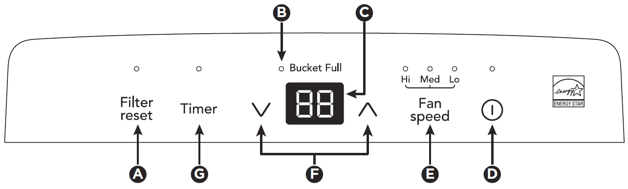 FFAD5034W1 Frigidaire Dehumidifier Manual-4