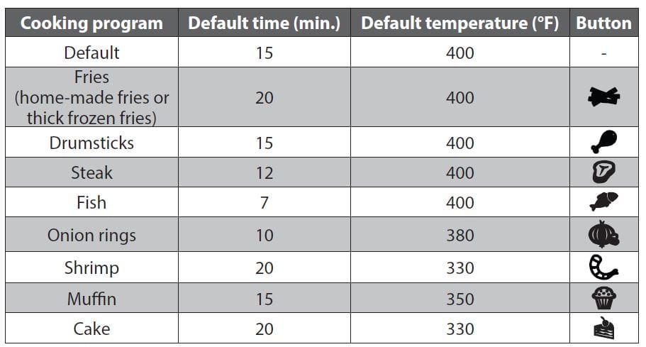 Farberware FT-43479W Oil-Less Fryer 5