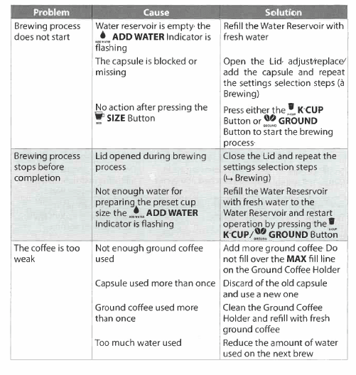 Farberware FW12 Touch K-Cup Single Serve Coffee Maker-11