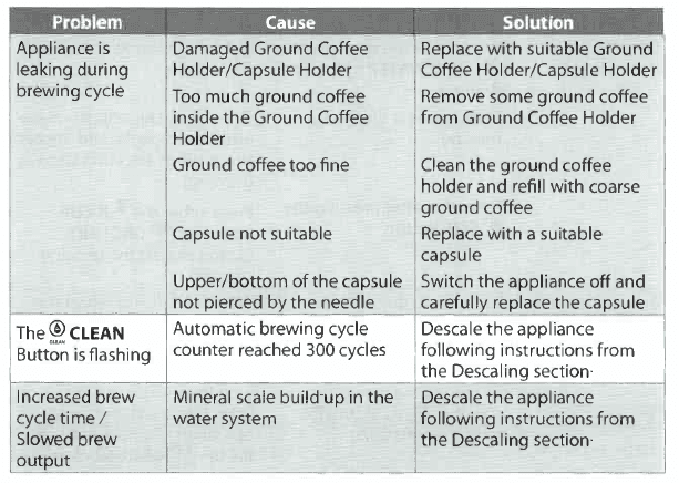 Farberware FW12 Touch K-Cup Single Serve Coffee Maker-12