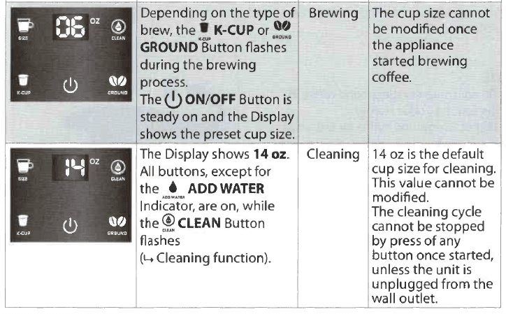 Farberware FW12 Touch K-Cup Single Serve Coffee Maker -5