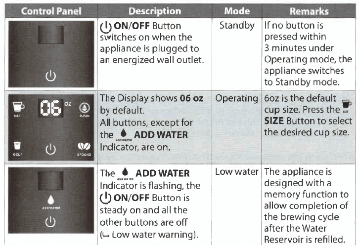 Farberware FW12 Touch K-Cup Single Serve Coffee Maker Manual-4