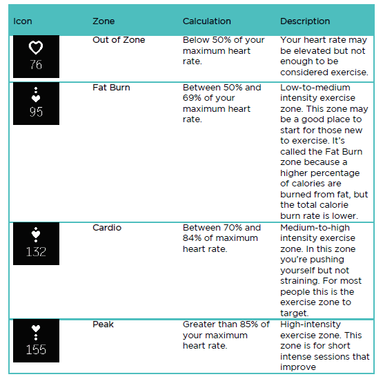 Fitbit Charge 2 Fitness Smartwatch User Manual-13