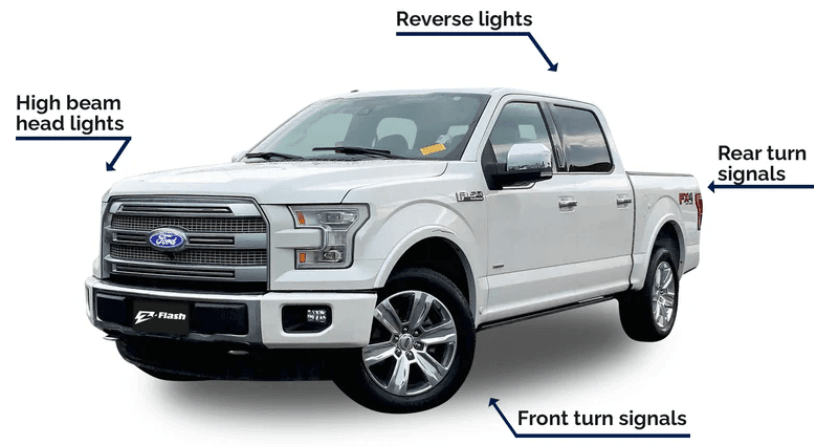 Ford F-150 Fuse box diagram and Location featured image