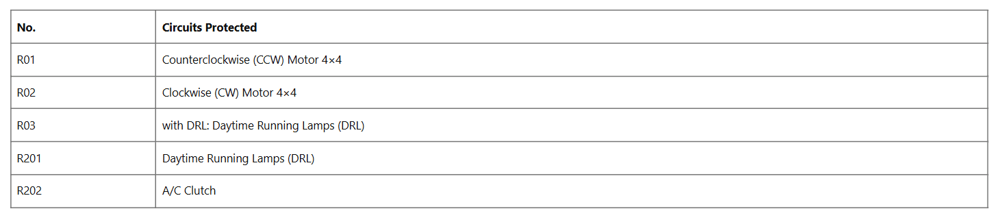 Ford F-150 Fuse box diagram and Location table 10