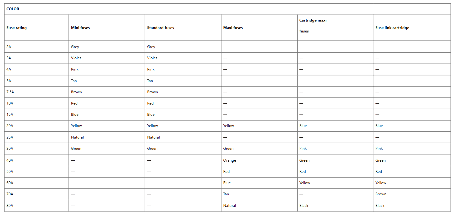 Ford F-150 Fuse box diagram and Location table 13