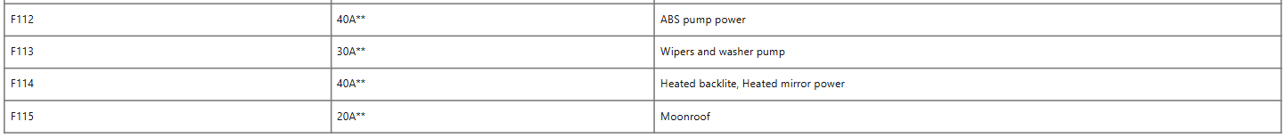Ford F-150 Fuse box diagram and Location table 17