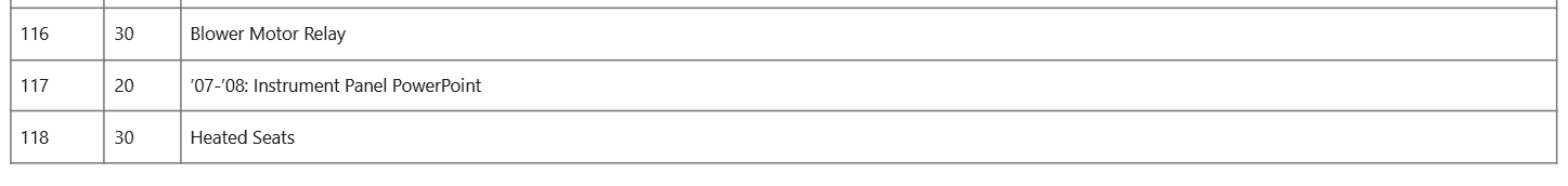 Ford F-150 Fuse box diagram and Location table 6