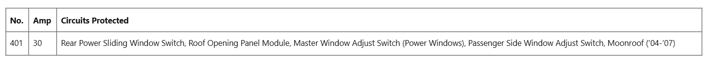 Ford F-150 Fuse box diagram and Location table 7